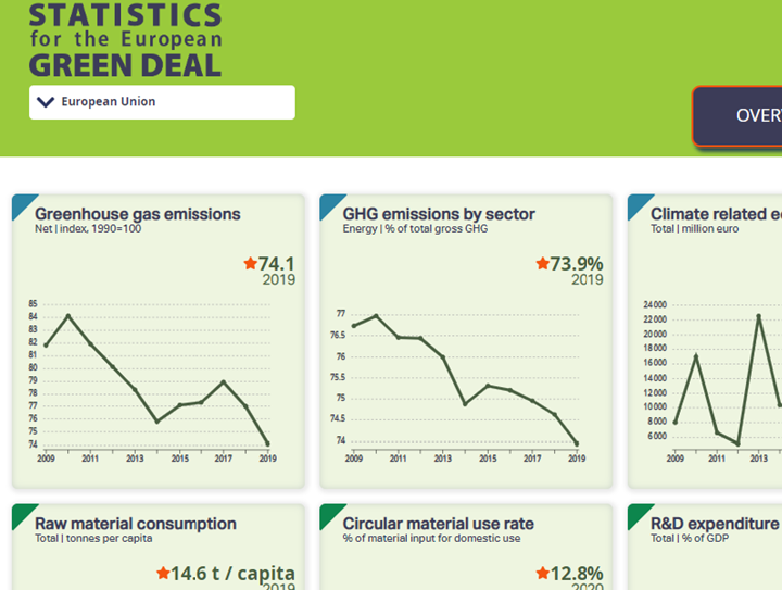 Statistics for the European Green Deal